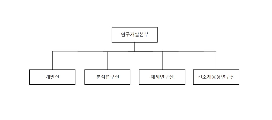 이미지: [연구소 조직도]