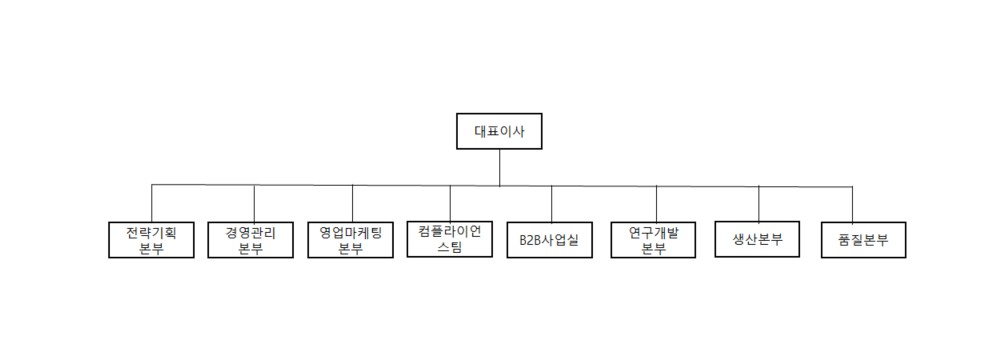 이미지: 조직도