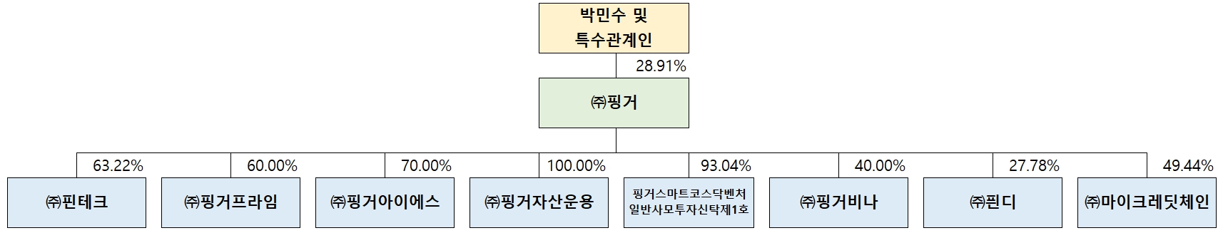 이미지: 계통도