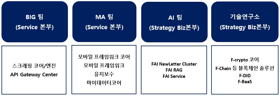 이미지: 연구개발조직