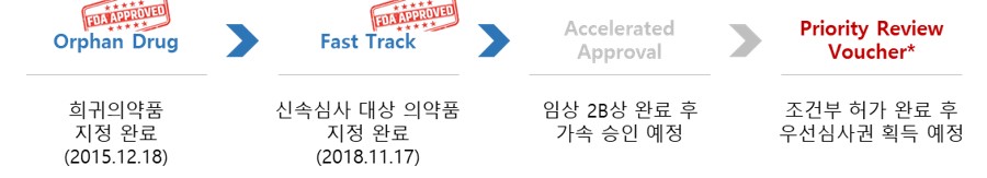 이미지: [텔라세벡 주요 마일스톤]