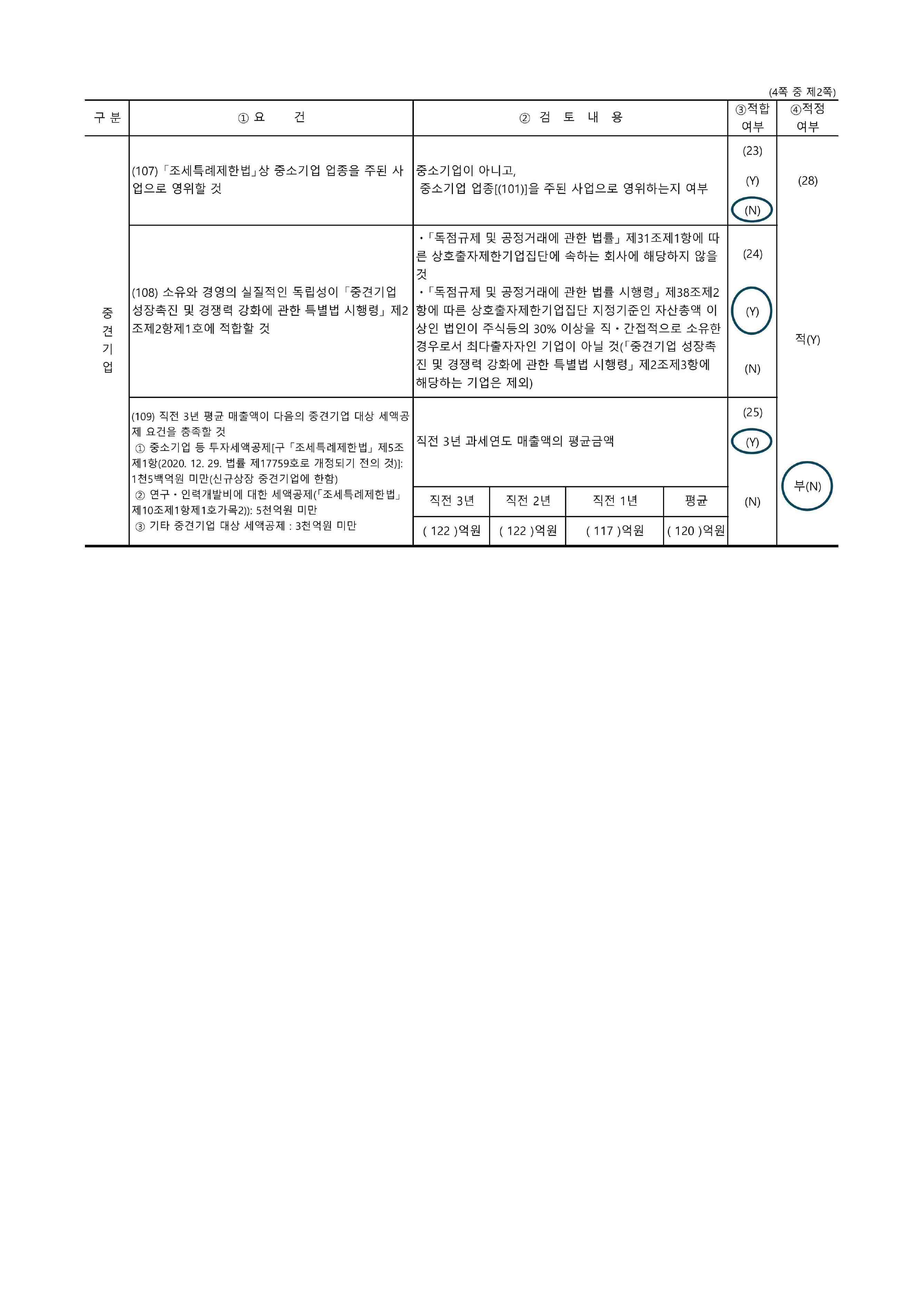 이미지: 2024년 큐리언트 중소기업기준 검토 (2)