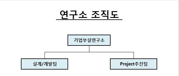 이미지: 연구소조직도
