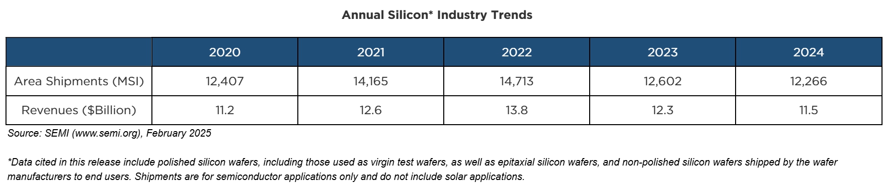 이미지: annual silicon industry trend