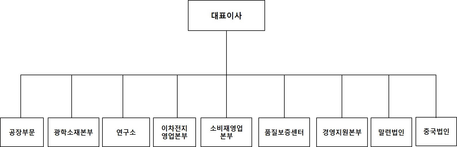 한솔케미칼] 분기보고서(일반법인)