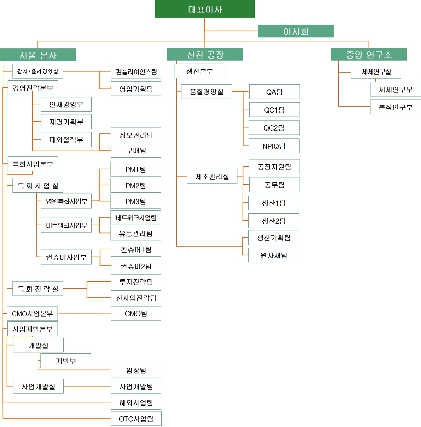 알리코제약] 분기보고서(일반법인)