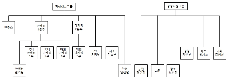 이미지: 조직도