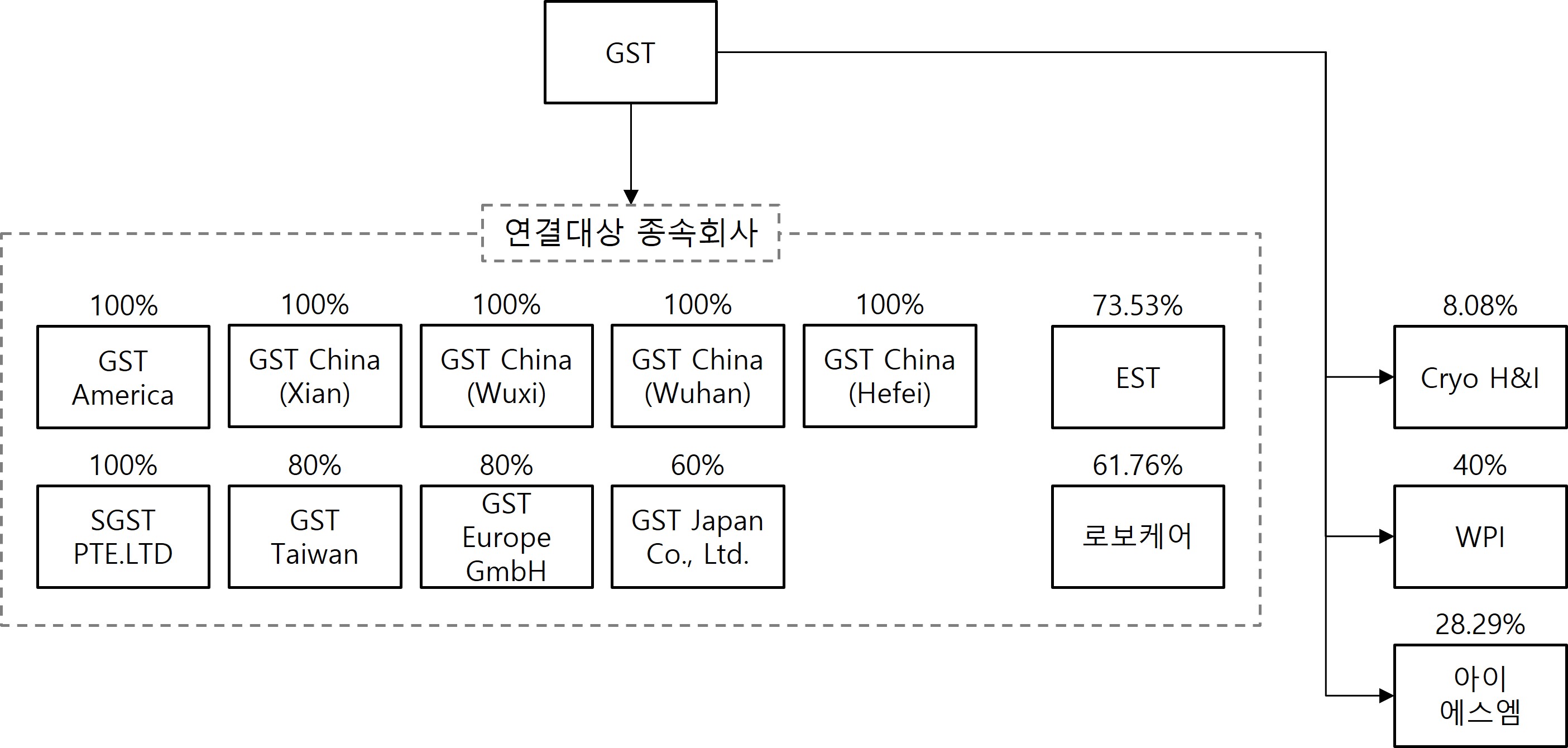 이미지: 2025년 계통도
