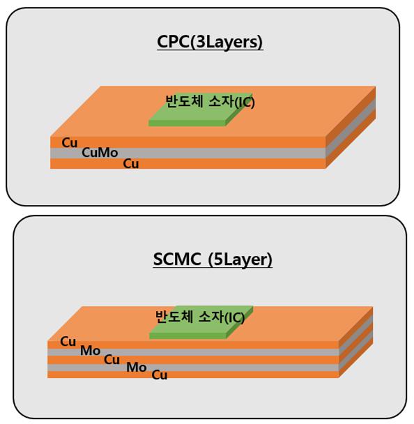 이미지: 소재 특성 공정