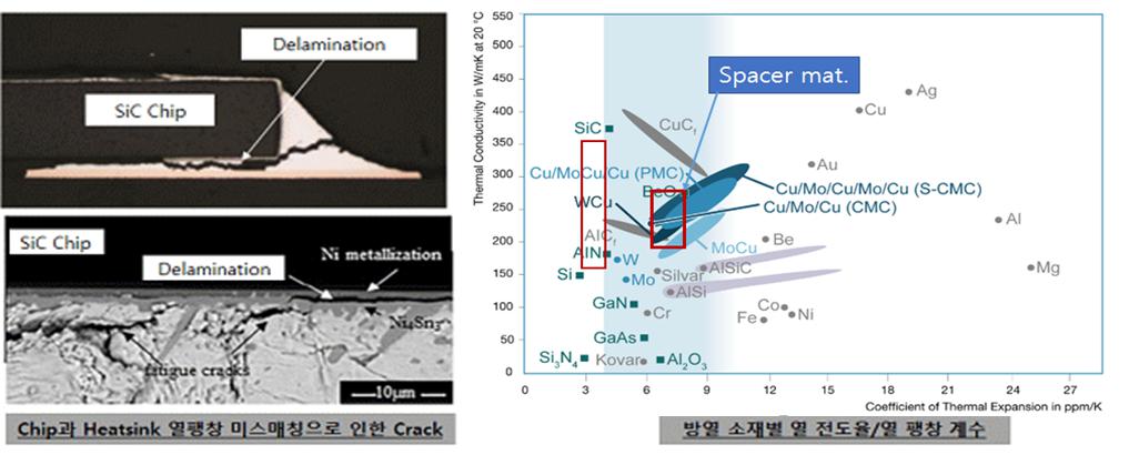 이미지: 열팽창 실험 자료