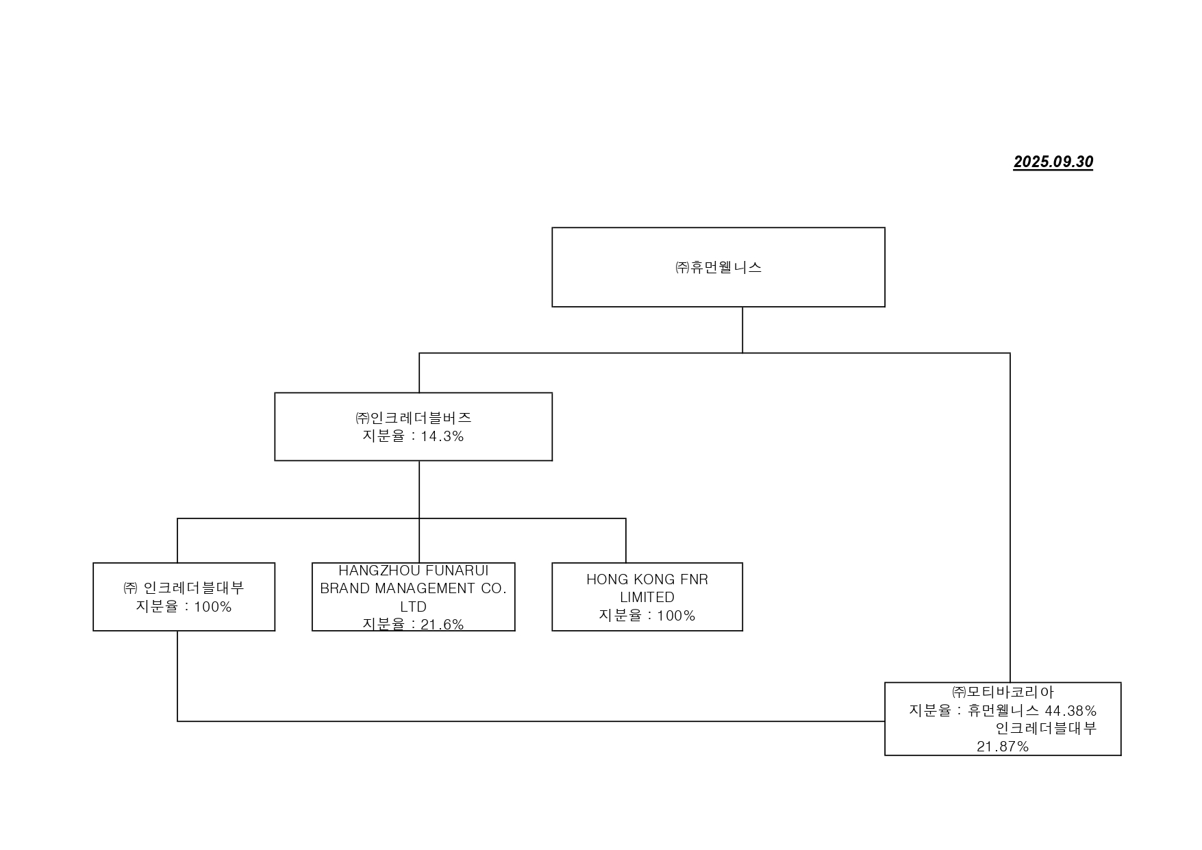 이미지: 계통도