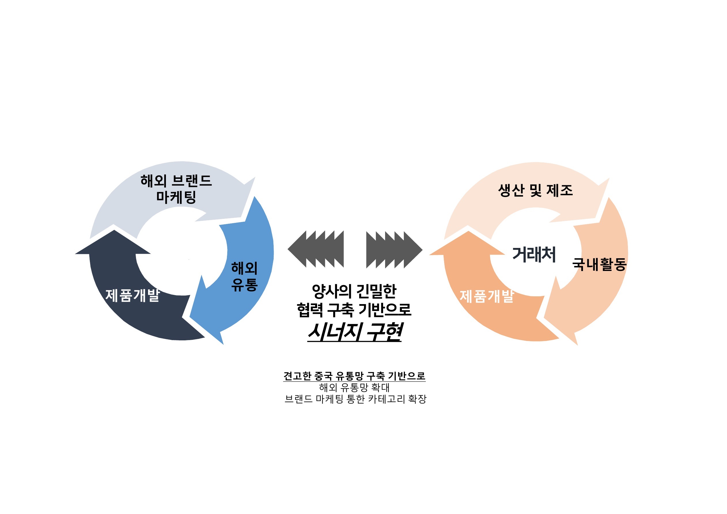 이미지: 사업구조