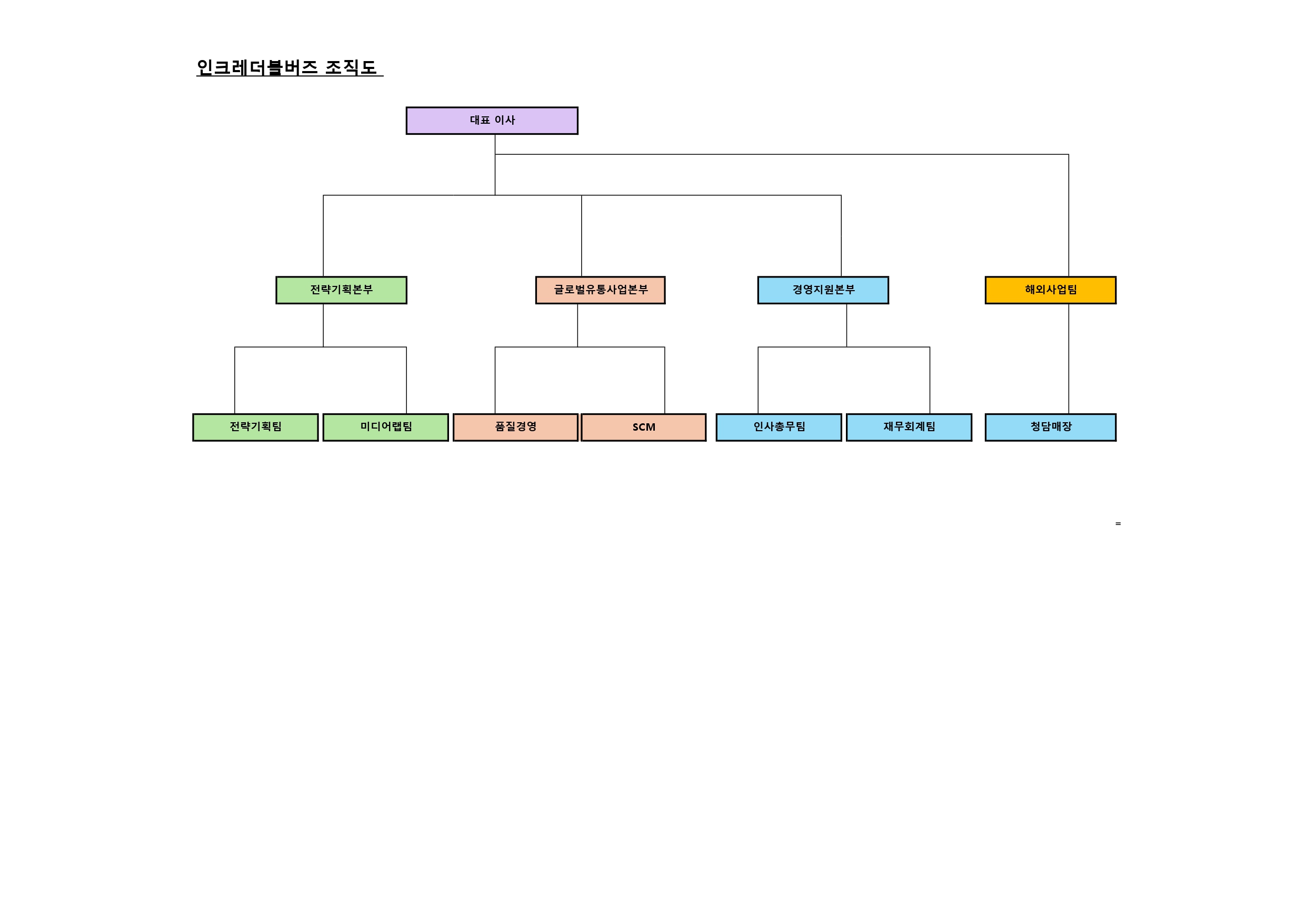 이미지: 조직도