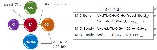 이미지: 리간드