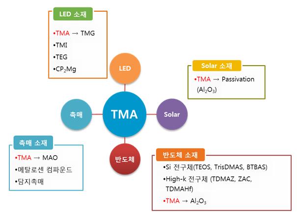 이미지: 사업포트폴리오