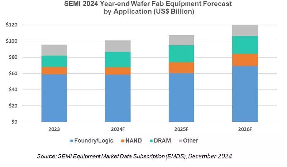 이미지: 반도체 웨이퍼 팹 장비 시장규모