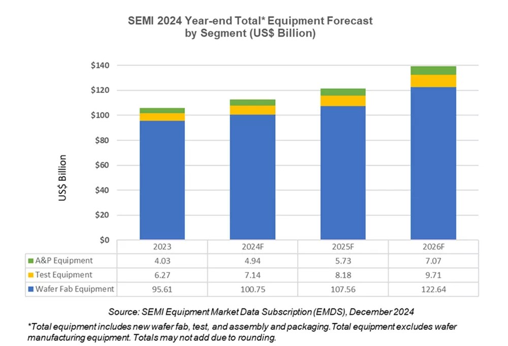 이미지: 반도체 장비 시장 규모