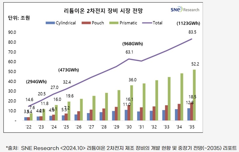 이미지: 2차전지 장비 시장규모