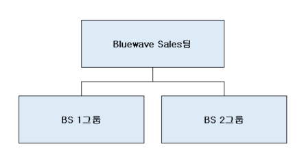 이미지: 조직도