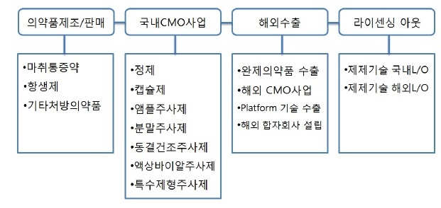 이미지: 사업구조