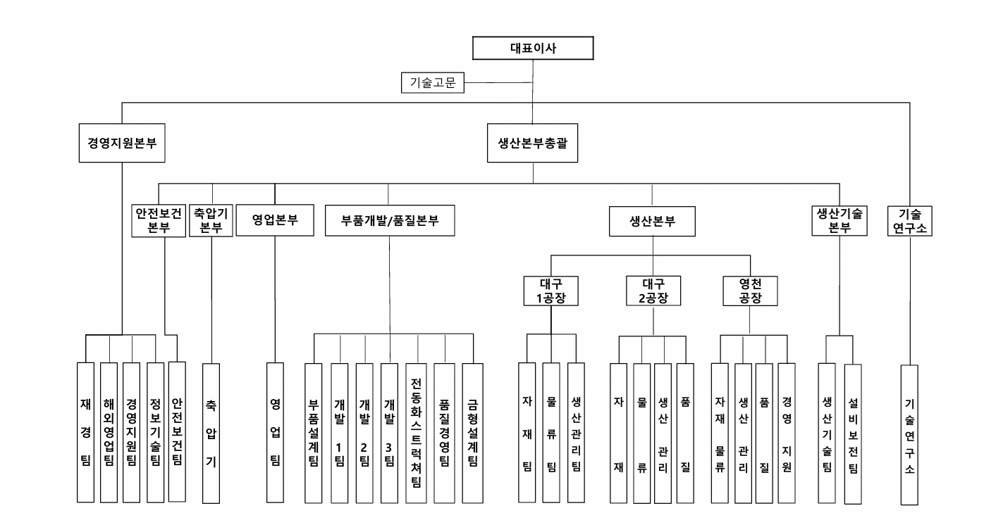 구영테크] 분기보고서(일반법인)