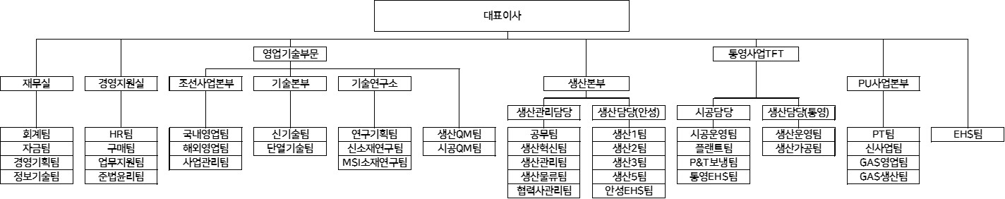 이미지: 조직도_250930