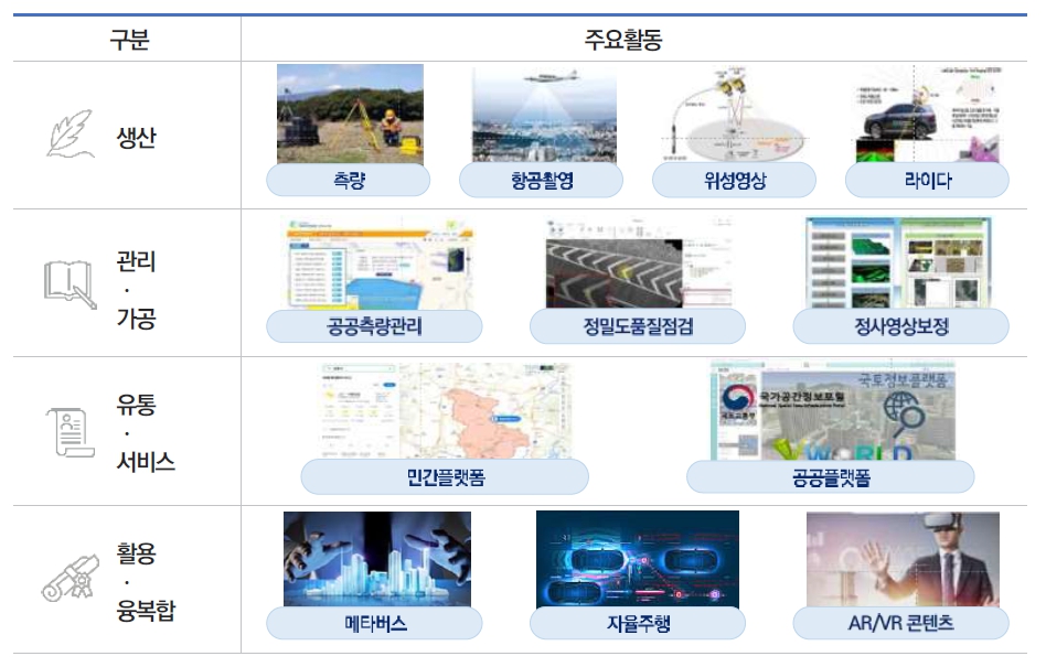 이미지: 공간정보산업 생태게