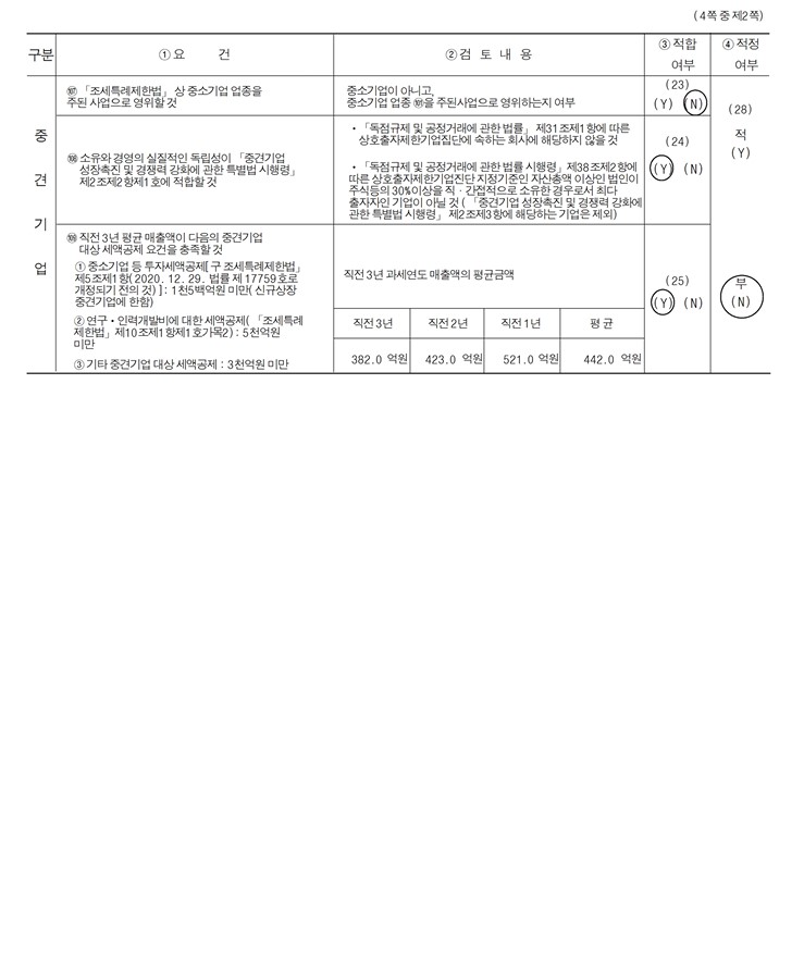 이미지: 중소기업 기준검토표(2)