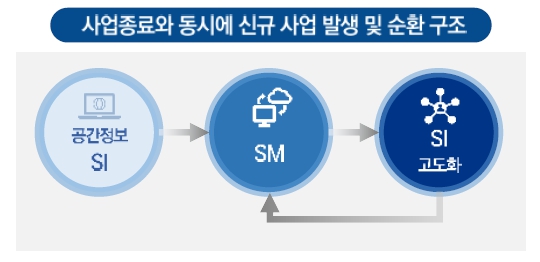 이미지: 지속가능한 매출구조
