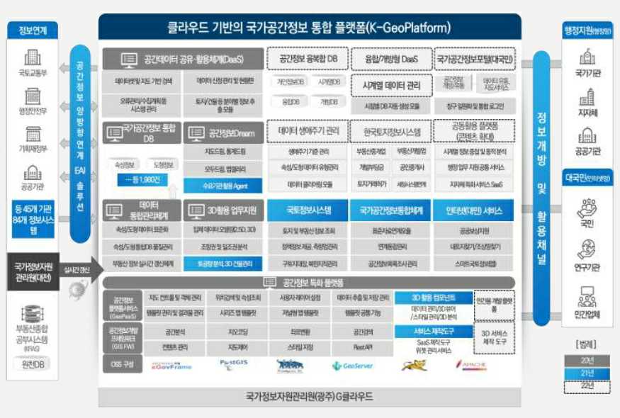 이미지: K-Geo플랫폼 구축 사업 개요