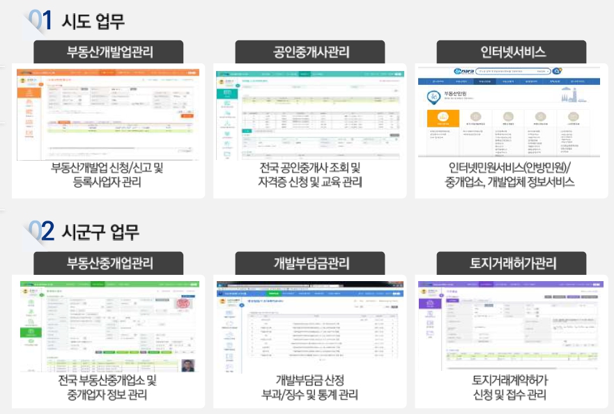 이미지: 한국토지정보시스템 사업 개요