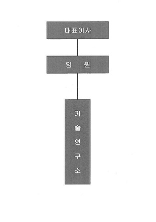 이미지: <연구조직도(2025.09.30.현재)>