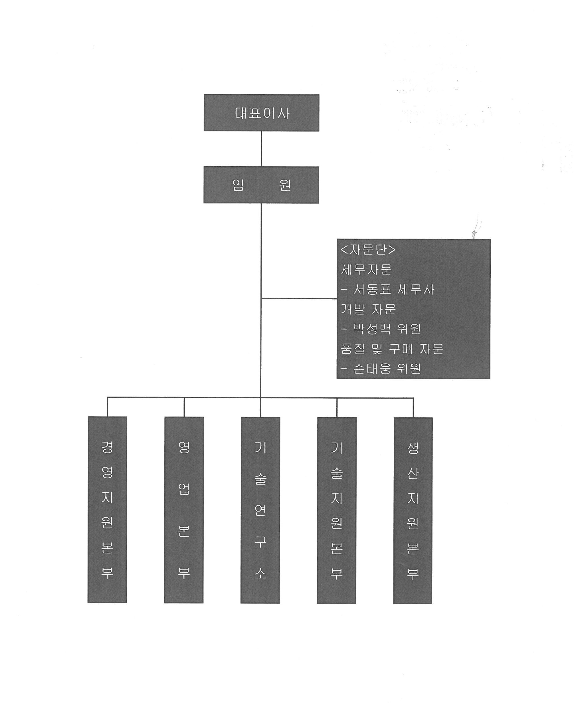 이미지: <조직도(2025.09.30.현재)>