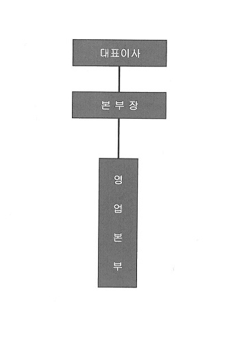 이미지: <판매조직도(2025.09.30.현재)>