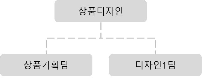 이미지: 연구개발조직