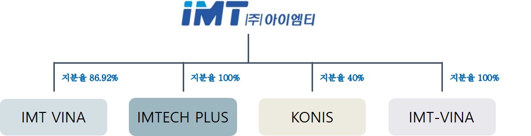 이미지: 계통도