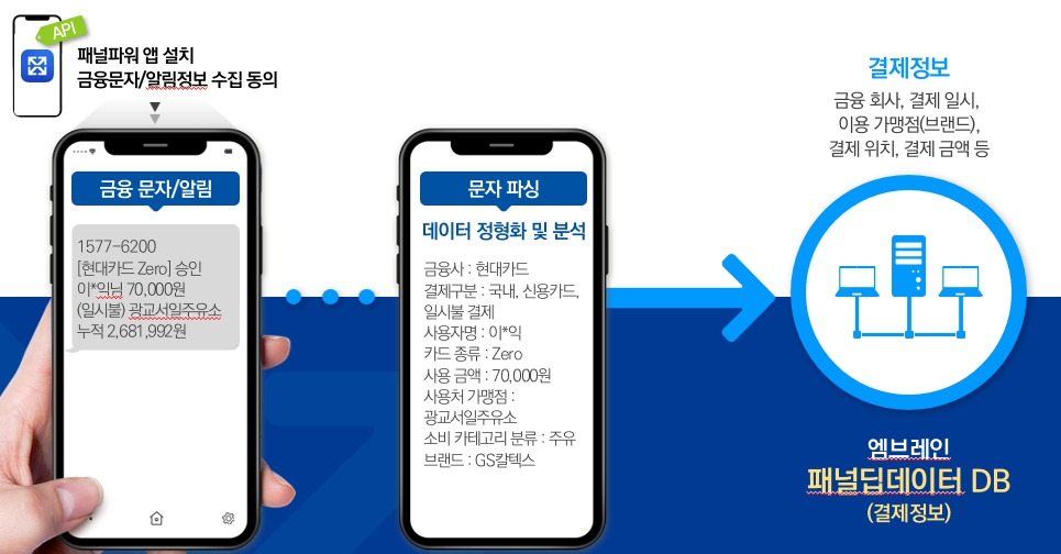 이미지: 결제 정보