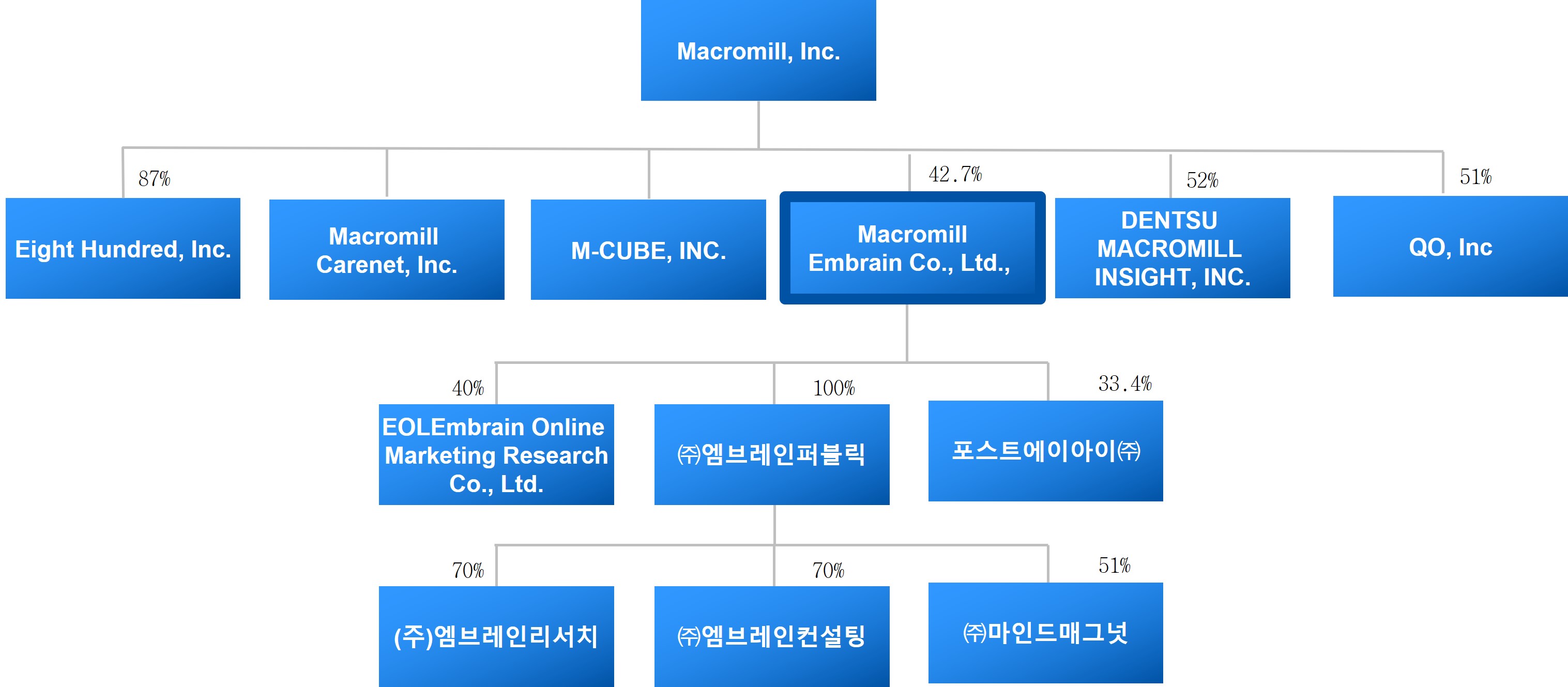 이미지: 계통도