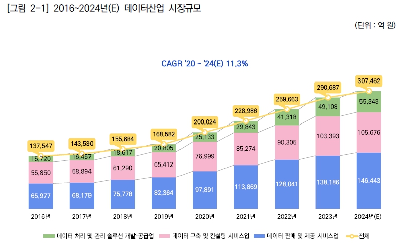 이미지: 데이터 산업 시장규모