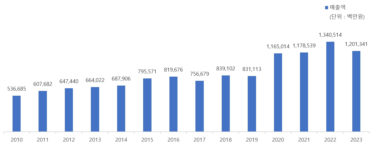 이미지: 국내 리서치 시장
