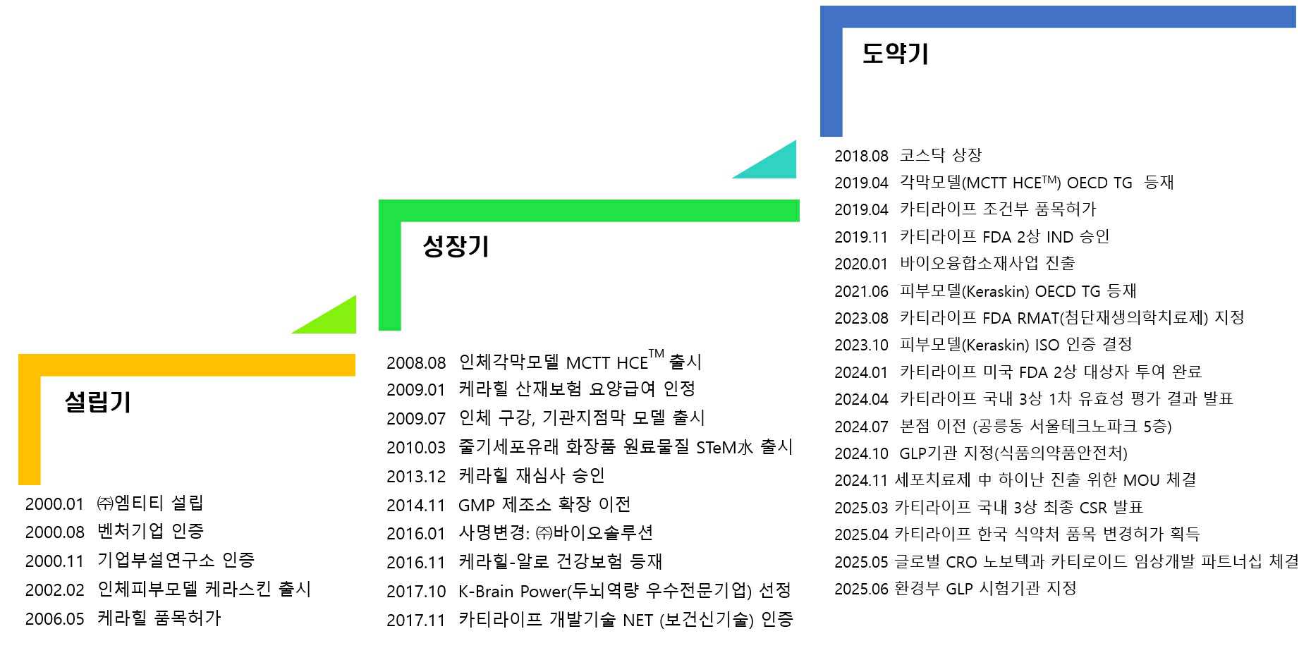 바이오솔루션] 분기보고서(일반법인)