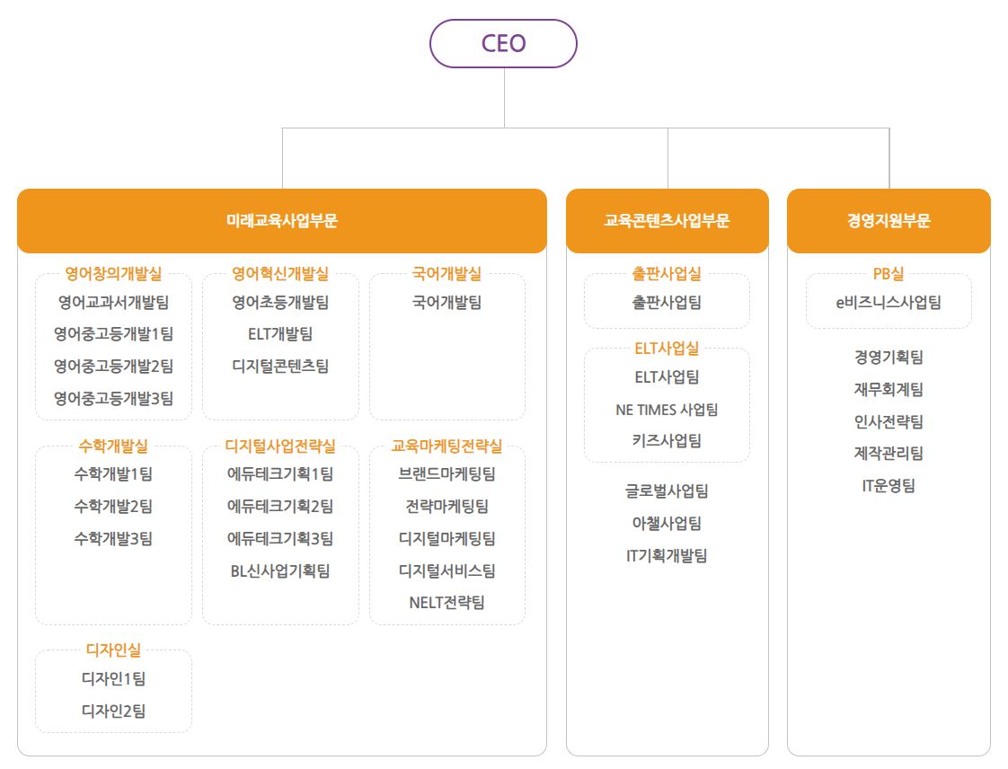 NE능률] 분기보고서(일반법인)