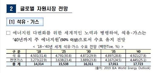이미지: 자원시장전망