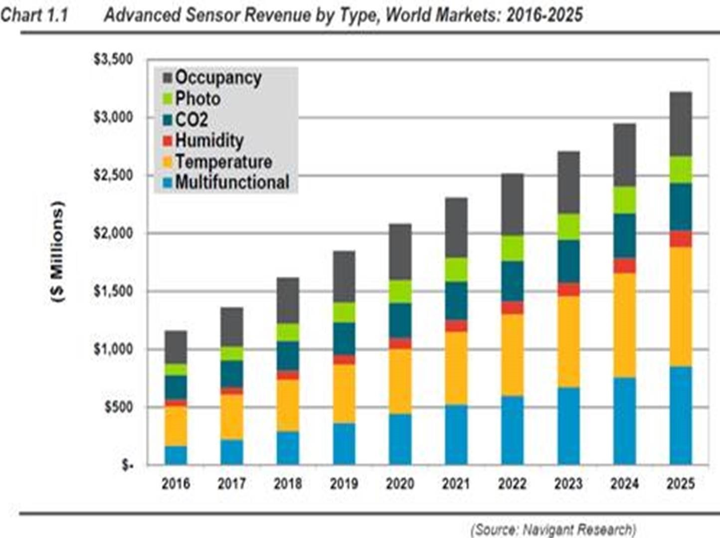 오디텍] 분기보고서(일반법인)