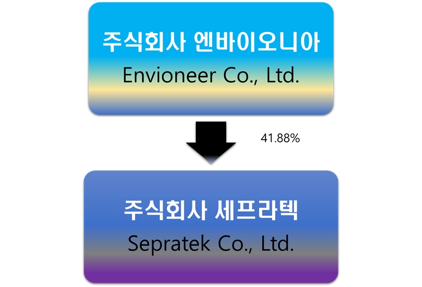 이미지: 계통도