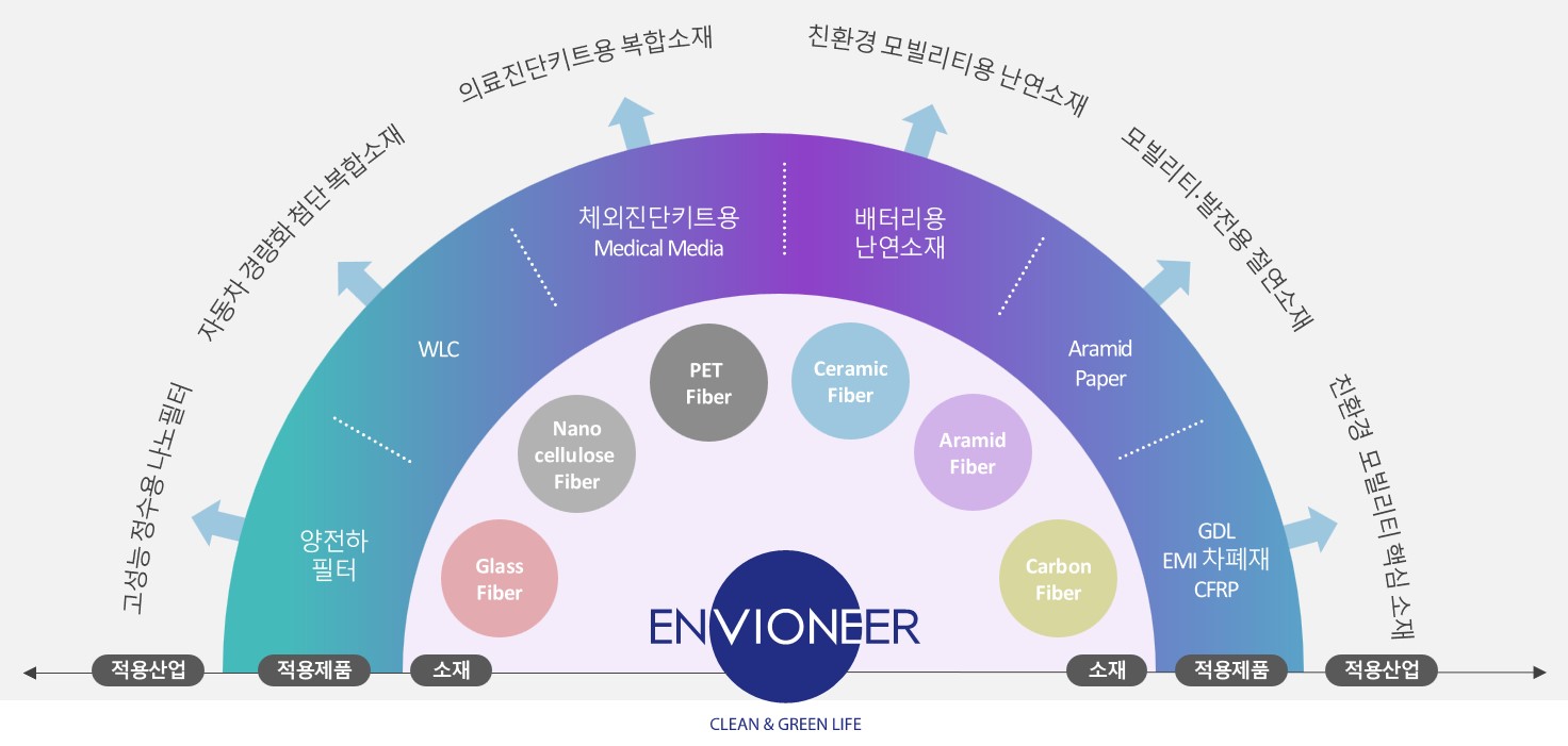 이미지: 그림1. 적용산업 및 제품
