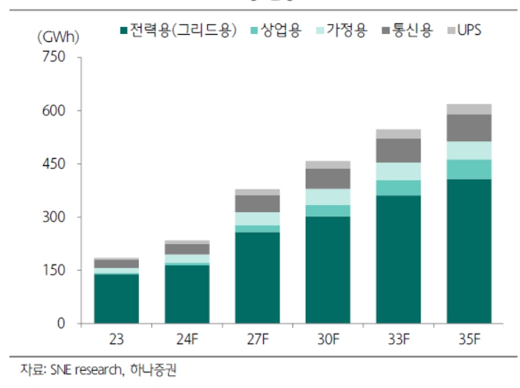 이미지: [자료원 : 하나증권 리서치자료 재인용]