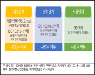 이미지: 협동로봇 의무사항