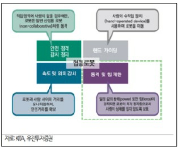 이미지: 협동로봇 규정