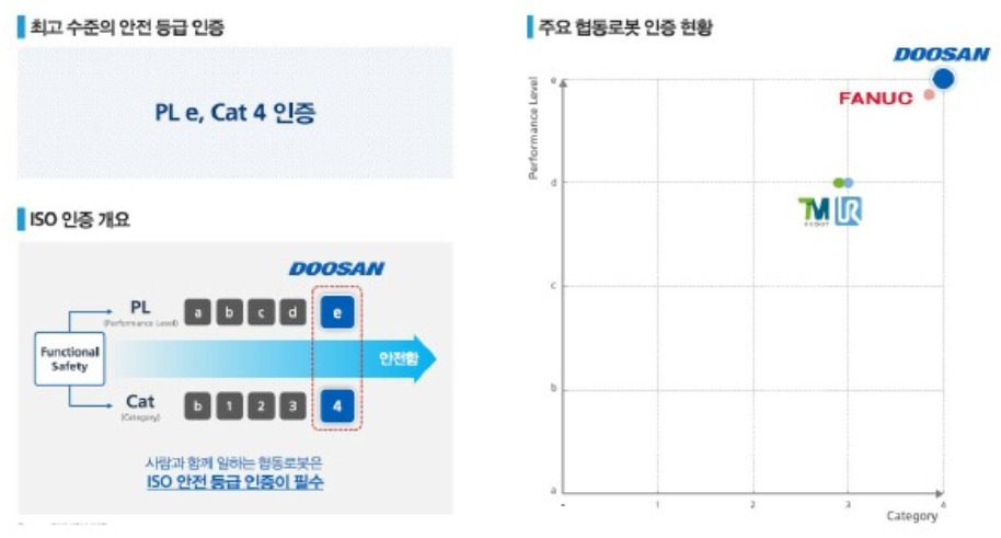 이미지: 협동로봇 안전인증 현황